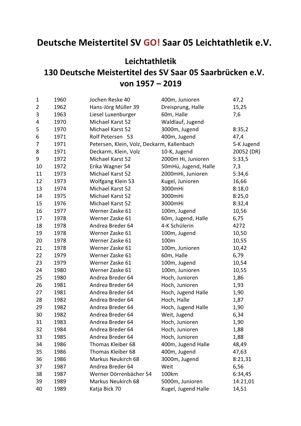 Ehrentafel SV GO! Saar 05 Leichtathletik E.V