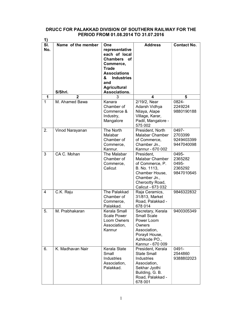 1 Drucc for Palakkad Division of Southern Railway For