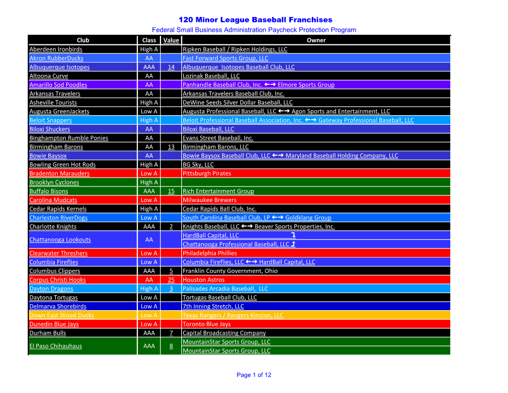 120 Minor League Baseball Franchises