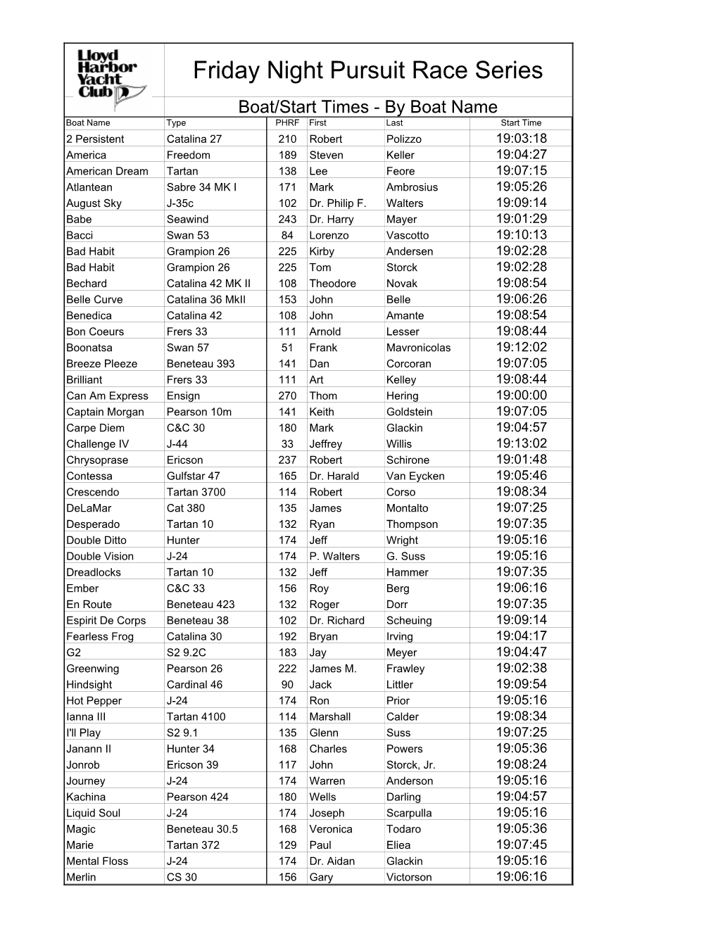 Copy of Boat List with Mike Times-2