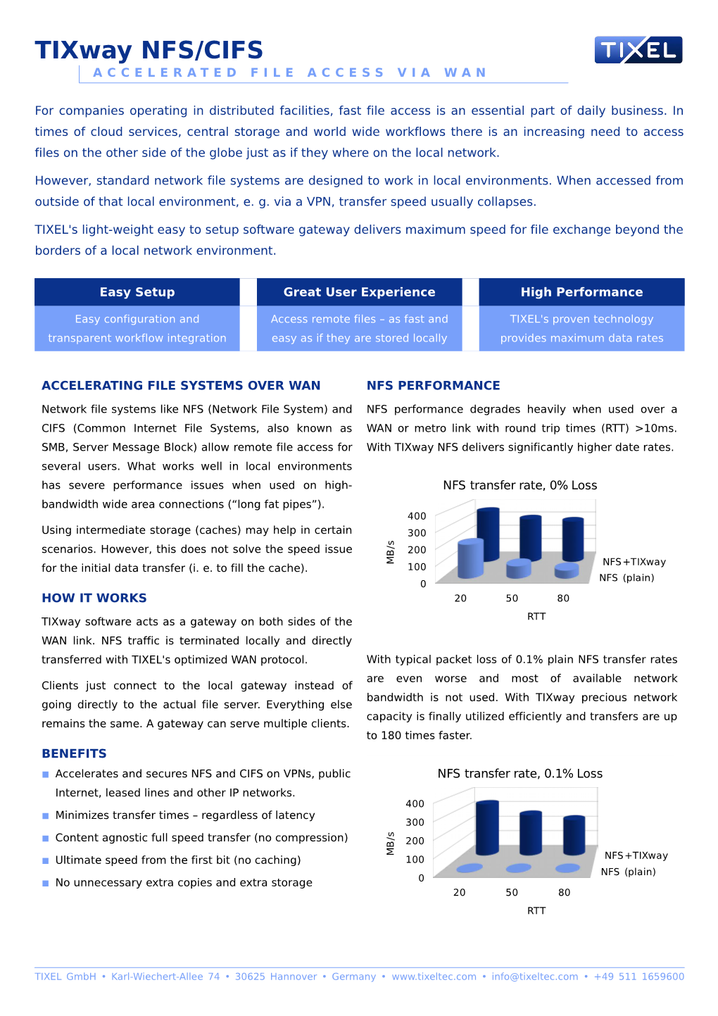 Tixway NFS/CIFS ACCELERATED FILE ACCESS VIA WAN