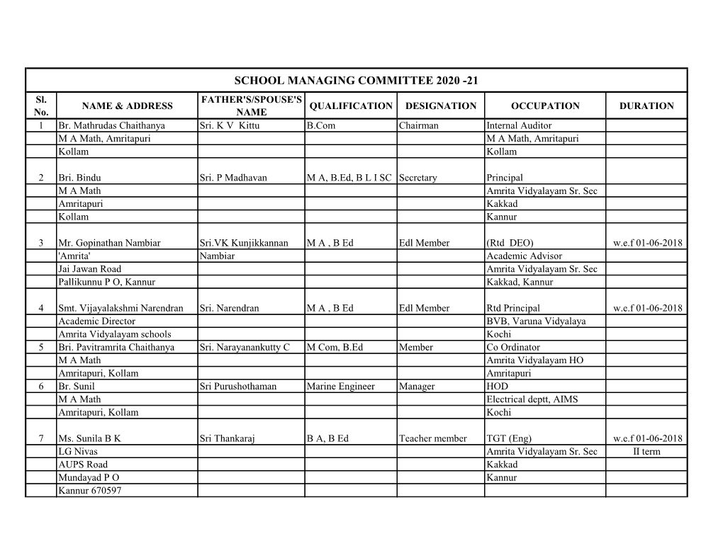 SCHOOL MANAGING COMMITTEE 2020 -21 Sl