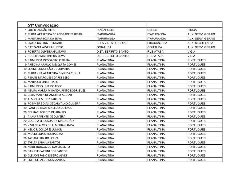 51ª Lista Para Convocação