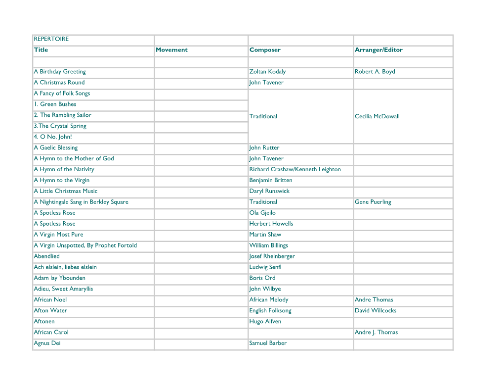 REPERTOIRE Title Movement Composer Arranger/Editor A