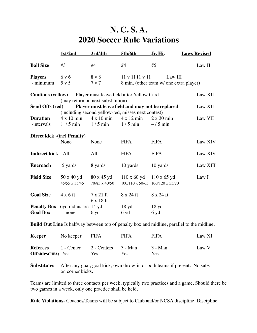 NCSA Rules Variations 2020