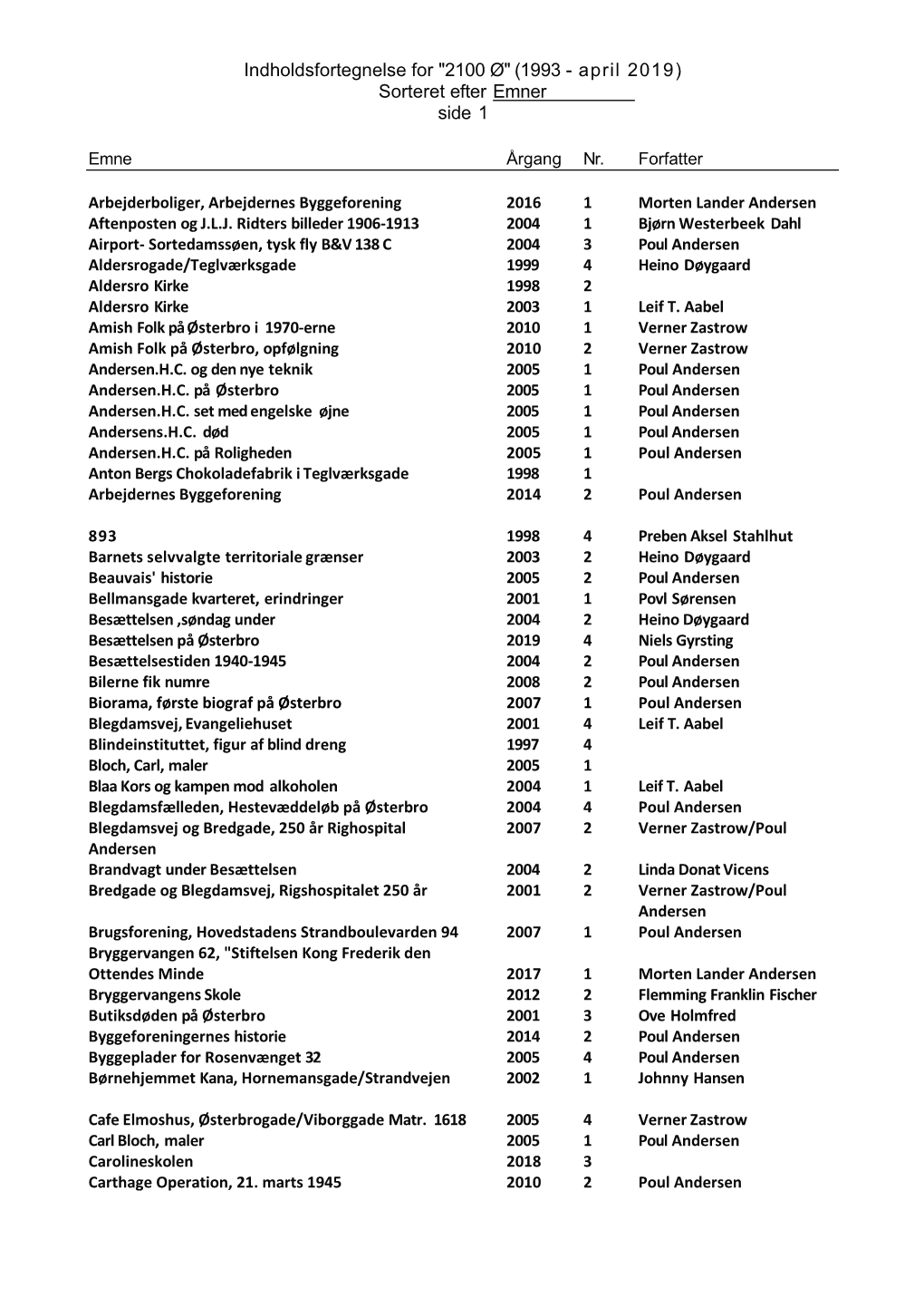 2100 Ø" (1993 - April 2019) Sorteret Efter Emner Side 1