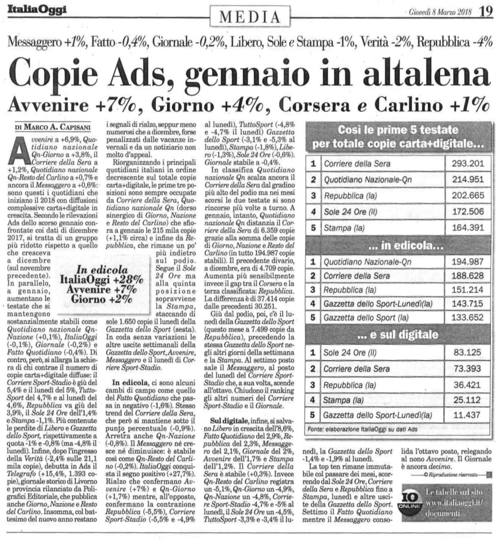 Copie Ads, Gennaio in Altalena Avvenir E +70/0, Giorno +40/0, Corser a E Carlino +10/0