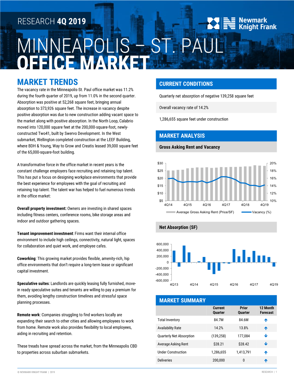 Minneapolis – St. Paul Office Market