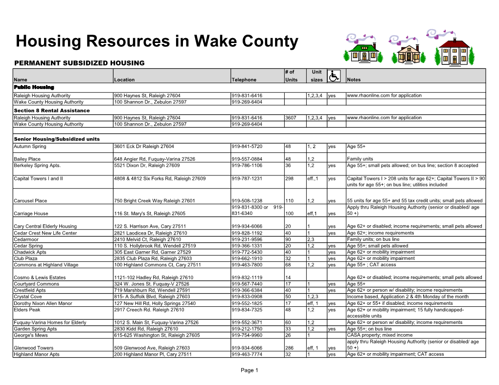 Housing Resources in Wake County