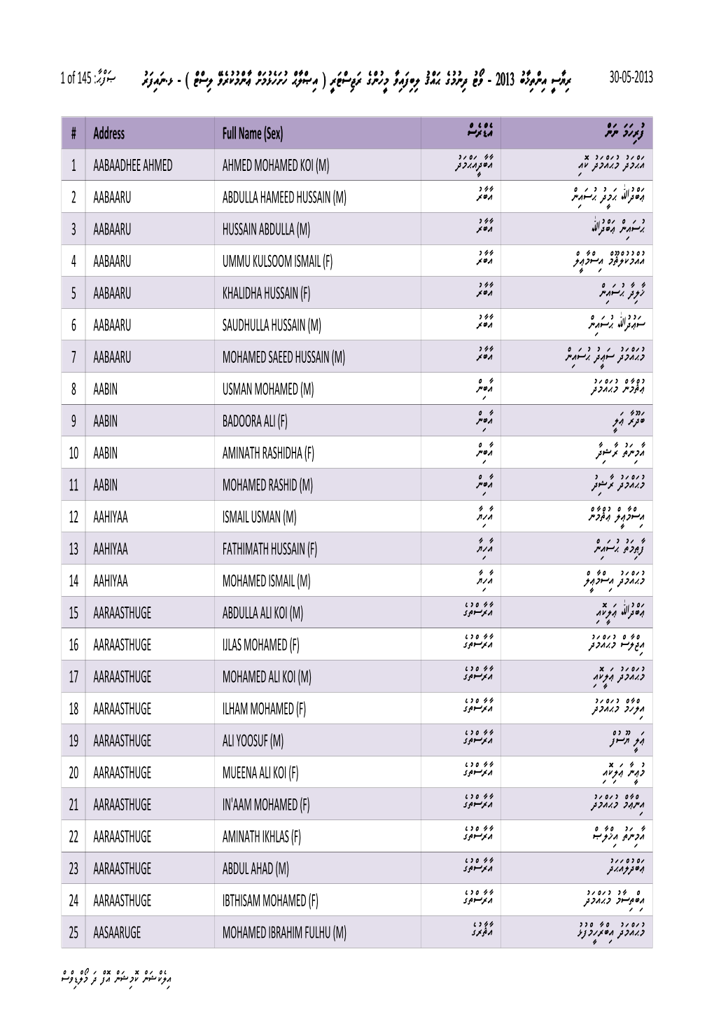 LH NAIFARU Voters Reg 2013 Presidential Election.Xlsx