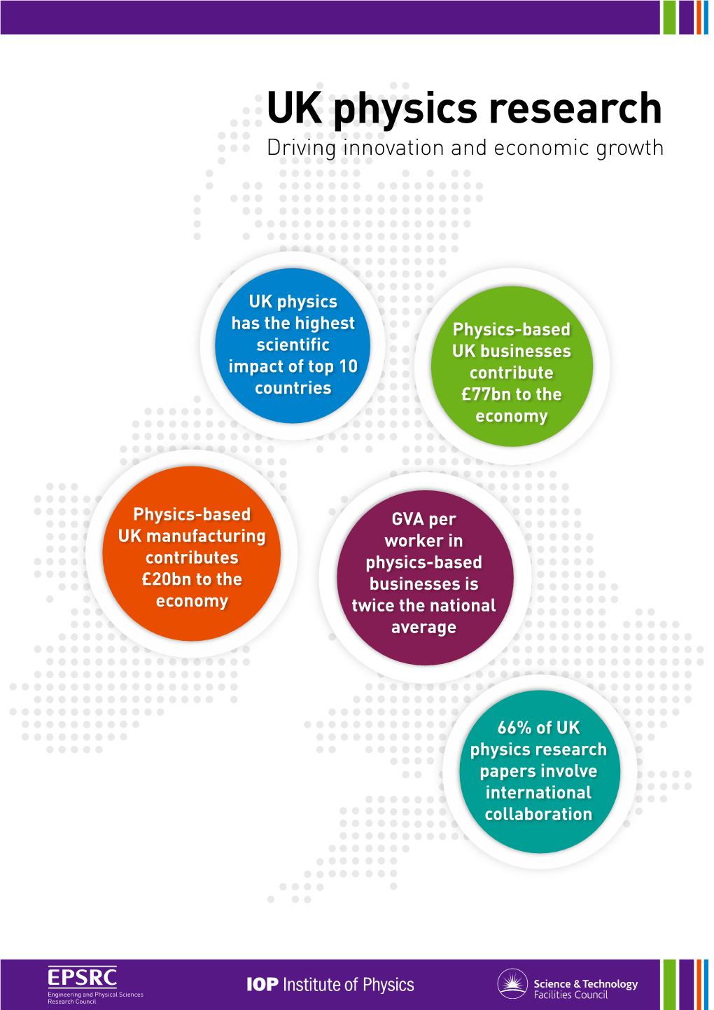 UK Physics Research Driving Innovation and Economic Growth