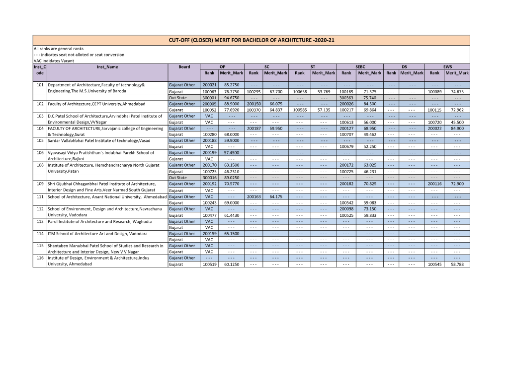 Cut-Off B.Arch. 2020-21