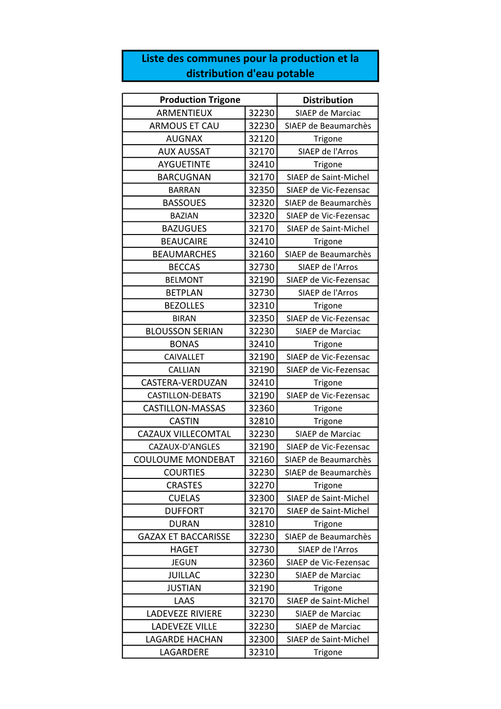 Liste Des Communes Pour La Production Et La Distribution D'eau Potable