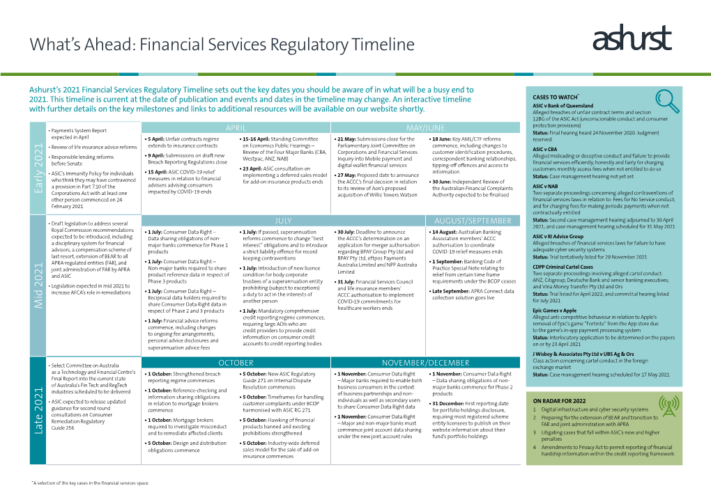 Financial Services Regulatory Timeline