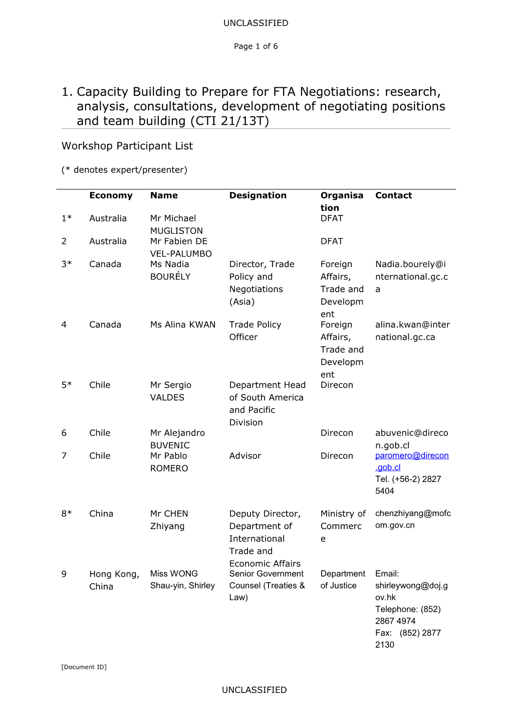 APEC REI CBNI FTA Preparation Workshop Participants List