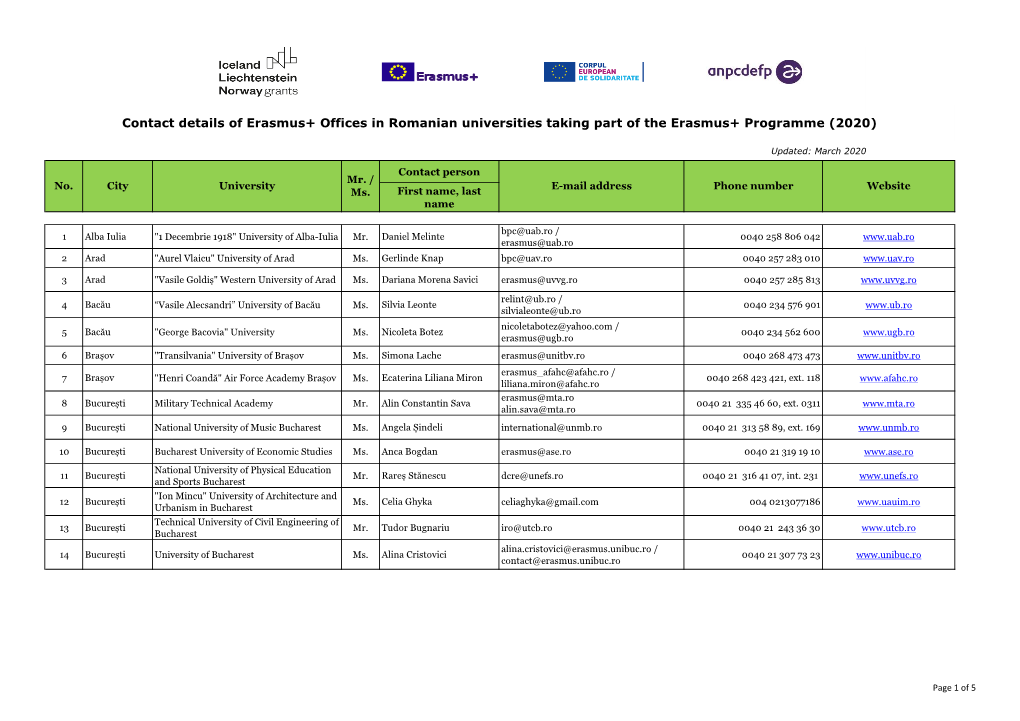 Contact Details of Erasmus+ Offices in Romanian Universities Taking Part of the Erasmus+ Programme (2020)