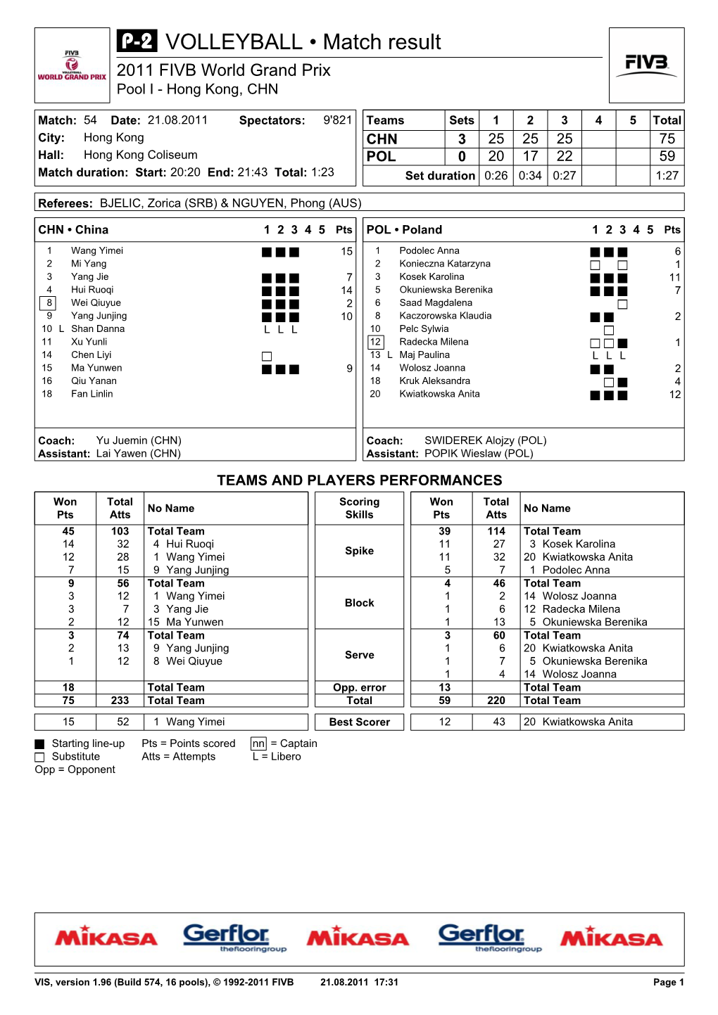 VOLLEYBALL • Match Result 2011 FIVB World Grand Prix Pool I - Hong Kong, CHN