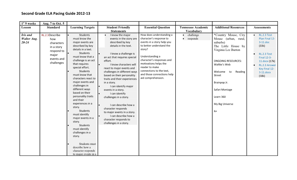 Second Grade ELA Pacing Guide 2012-13