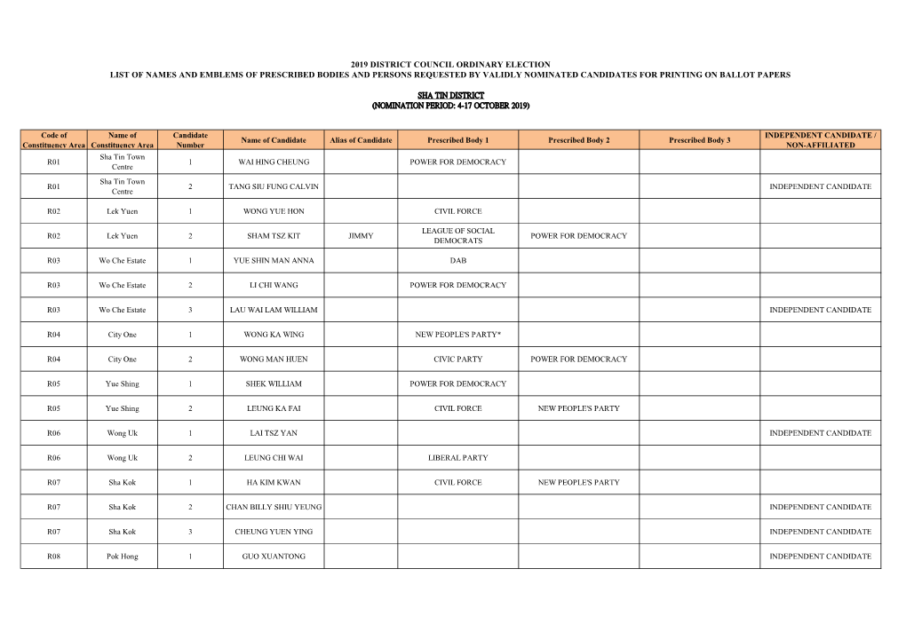 Sha Tin District (Nomination Period: 4-17 October 2019)