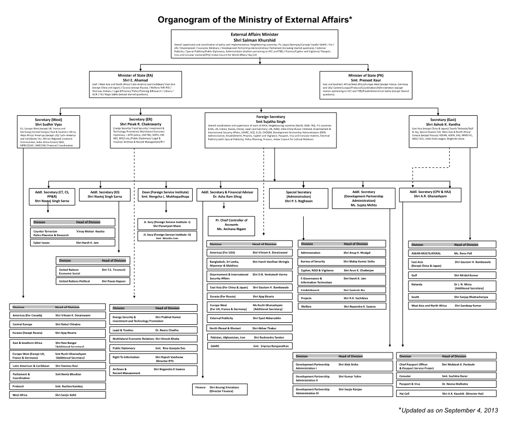 Organogram of the Ministry of External Affairs*