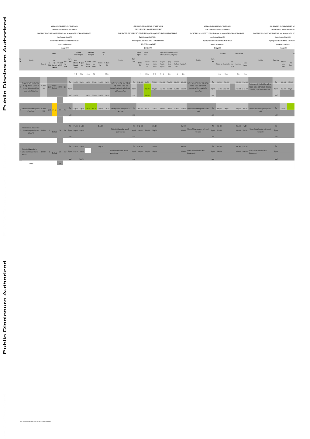 World Bank Document