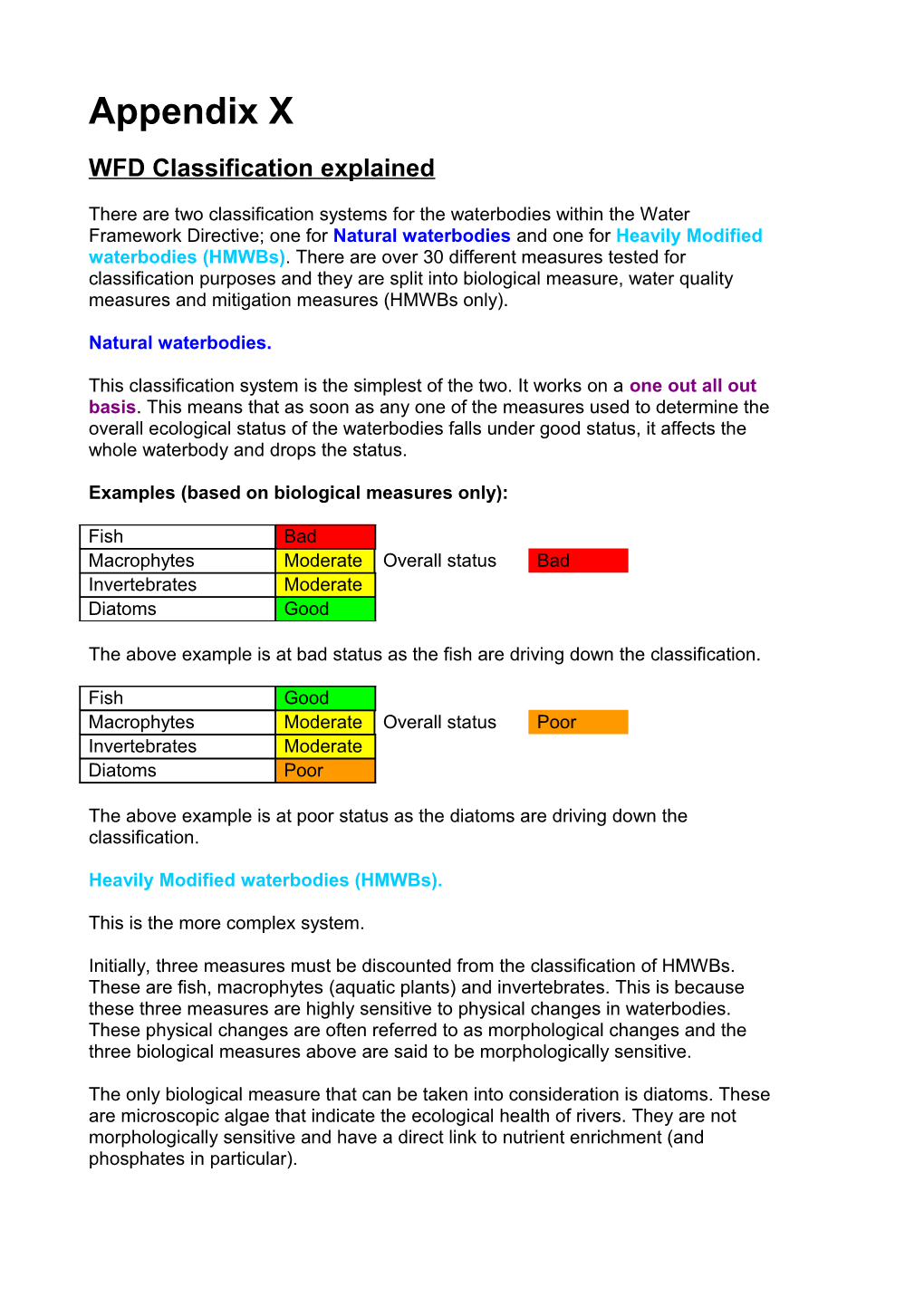 WFD Classification Explained