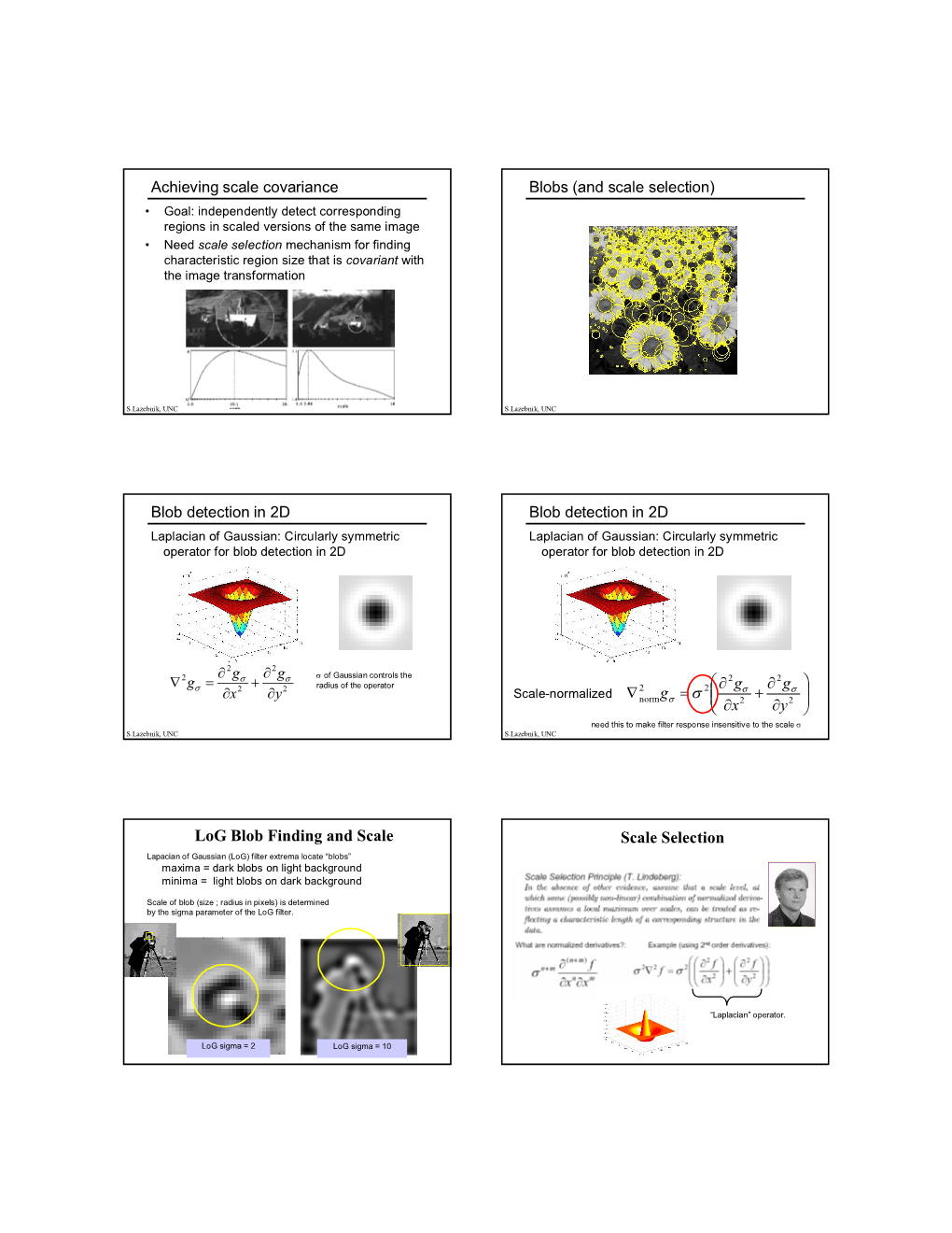 Achieving Scale Covariance Blobs (And Scale Selection) Blob Detection