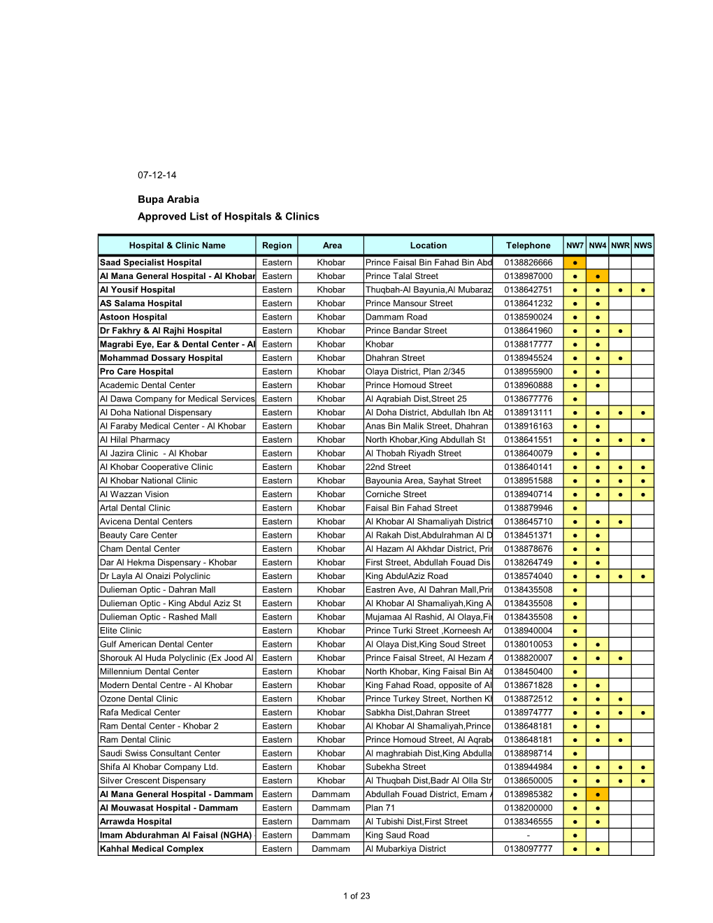 Approved List of Hospitals & Clinics Bupa Arabia