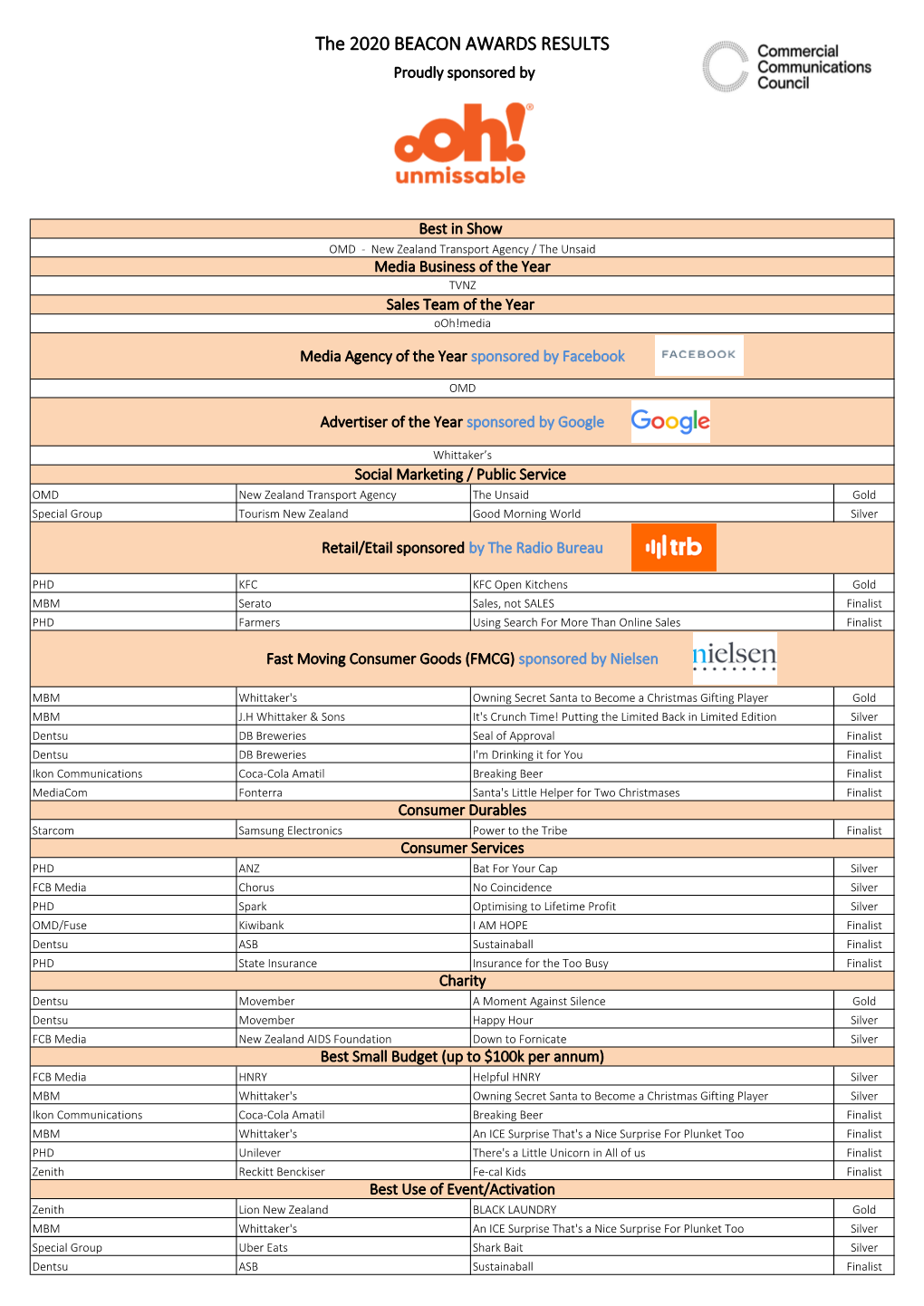 The 2020 BEACON AWARDS RESULTS Proudly Sponsored By