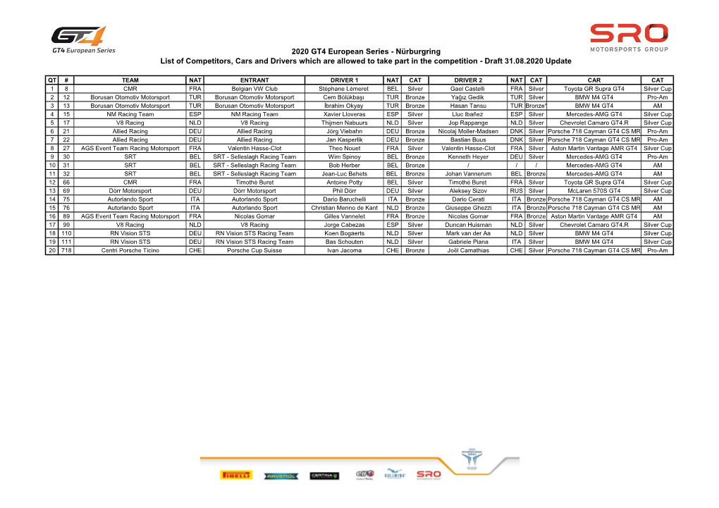 Nürburgring List of Competitors, Cars and Drivers Which Are Allowed to Take Part in the Competition - Draft 31.08.2020 Update