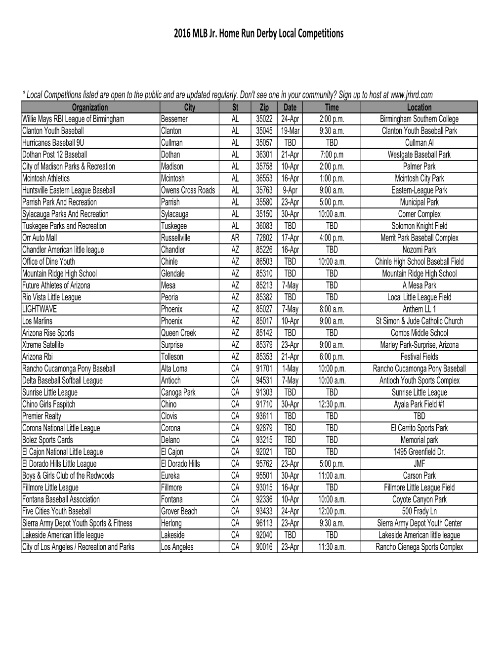 Local Listing Posting 4-22-16.Xlsx