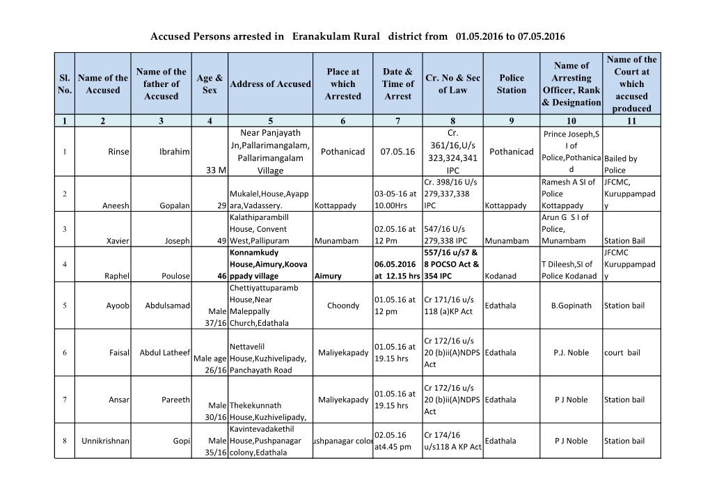 Accused Persons Arrested in Eranakulam Rural District from 01.05.2016 to 07.05.2016