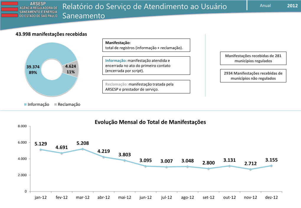 Relatório Do Serviço De Atendimento Ao Usuário Saneamento