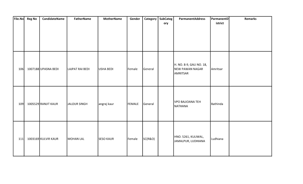 File.No Reg No Candidatename Fathername Mothername Gender Category Subcateg Parmanentaddress Parmanentd Remarks Ory Istrict
