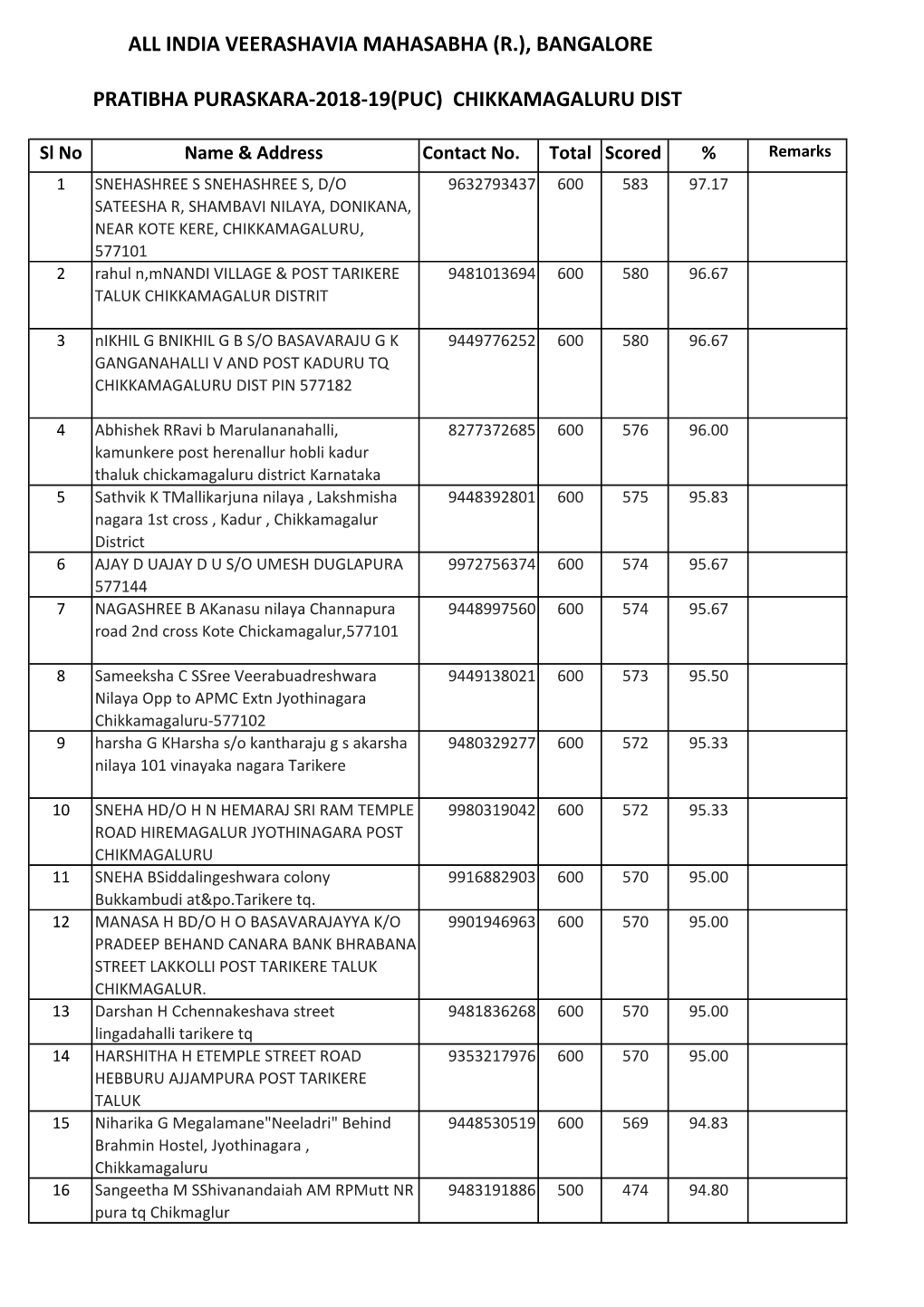 All India Veerashavia Mahasabha (R.), Bangalore Pratibha Puraskara-2018