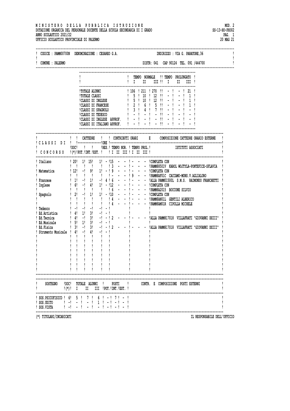 I Grado Dotazione Organica Mod.2.Pdf