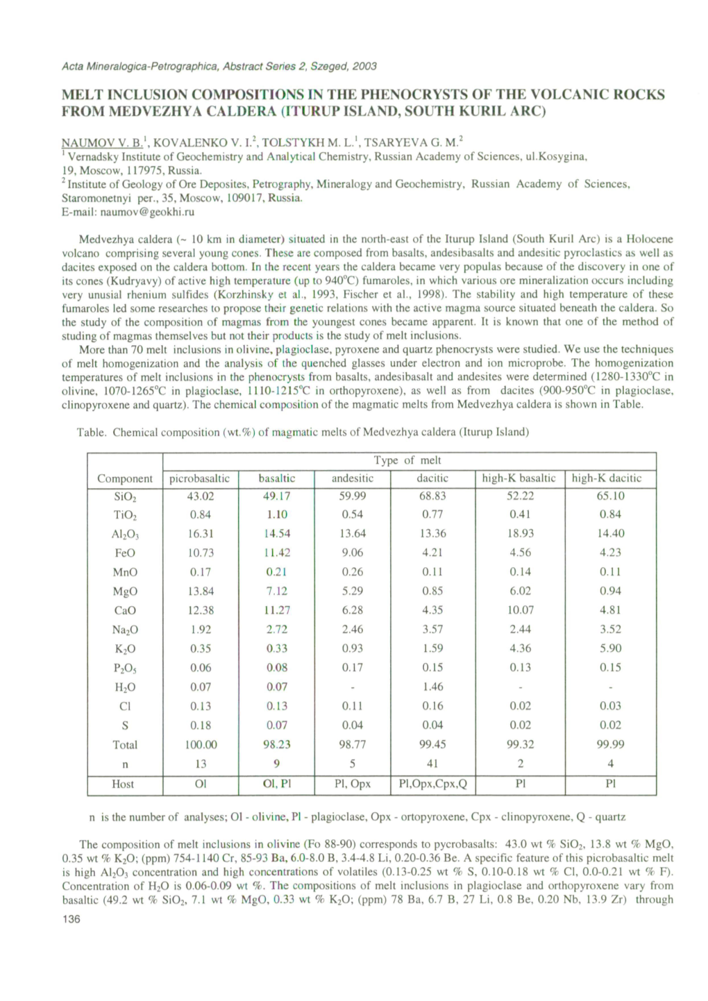 Melt Inclusion Compositions in the Phenocrysts of the Volcanic Rocks from Medvezhya Caldera (Iturup Island, South Kuril Arc)