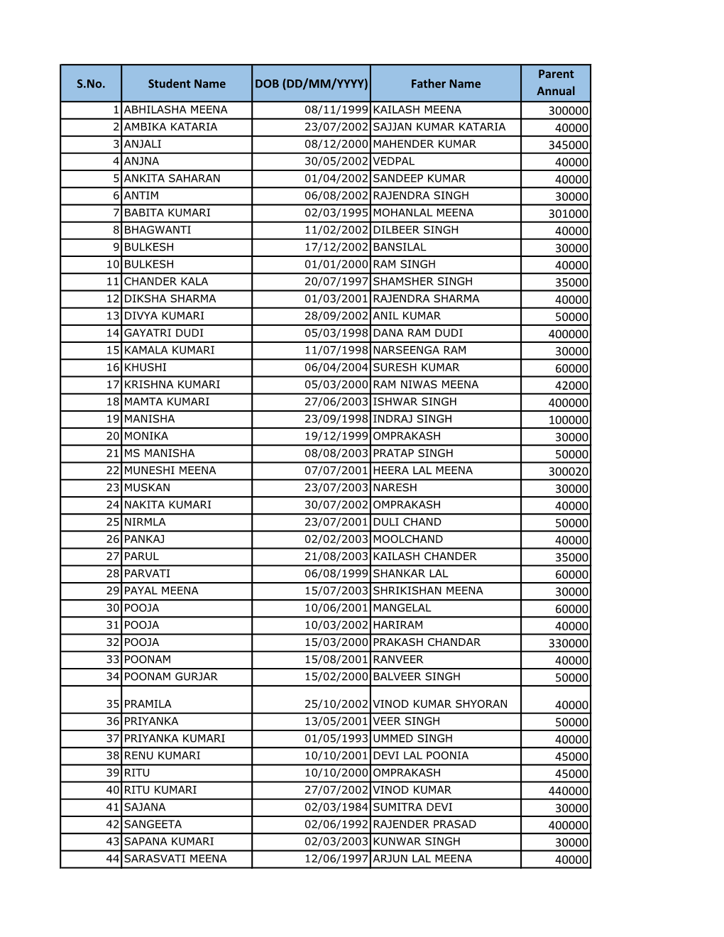 S.No. Student Name DOB (DD/MM/YYYY) Father Name