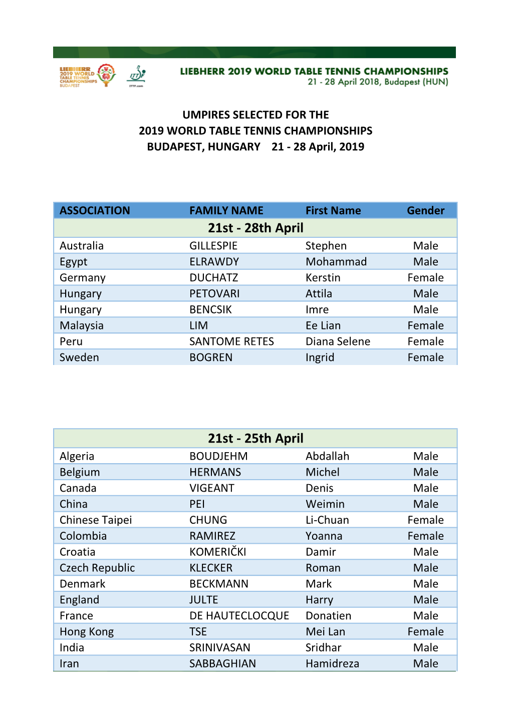 UMPIRES SELECTED for the 2019 WORLD TABLE TENNIS CHAMPIONSHIPS BUDAPEST, HUNGARY 21 - 28 April, 2019