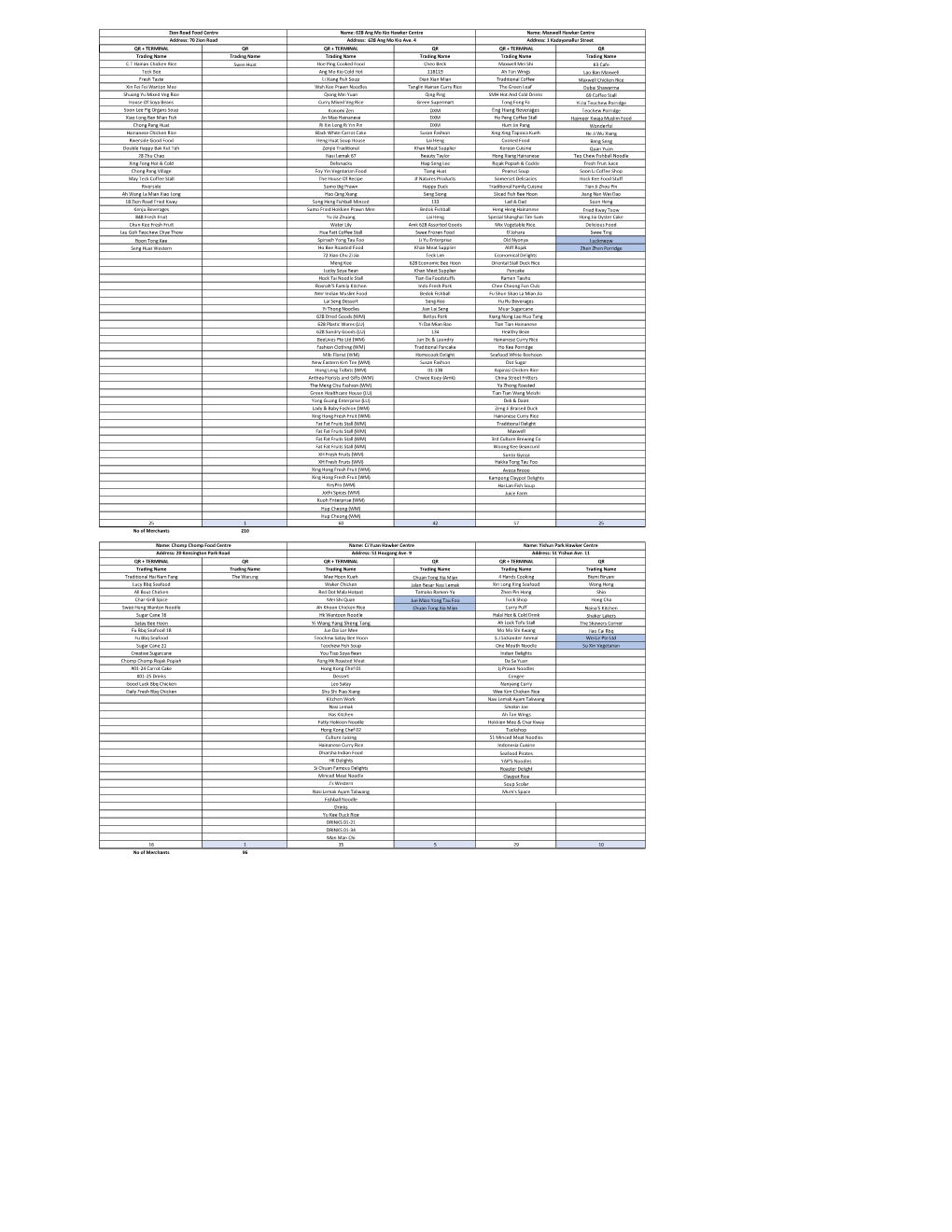 Hawker Centres with QR and Tml & QR Only Oct.Xlsx