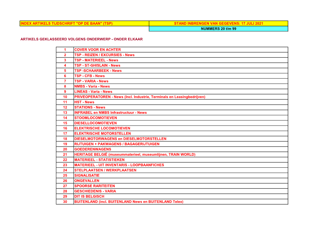 INDEX ARTIKELS TIJDSCHRIFT "OP DE BAAN" (TSP) STAND INBRENGEN VAN GEGEVENS: 17 JULI 2021 NUMMERS 20 T/M 99