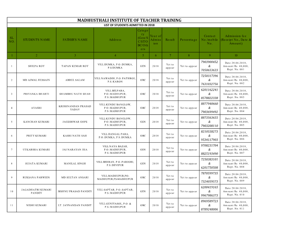 Details of Students B.Ed Program 18-20