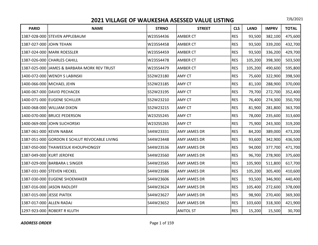 2021 Village of Waukesha Asessed Value Listing