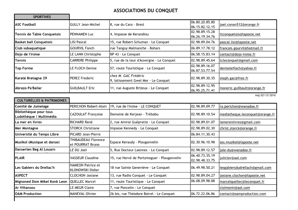 Associations Du Conquet