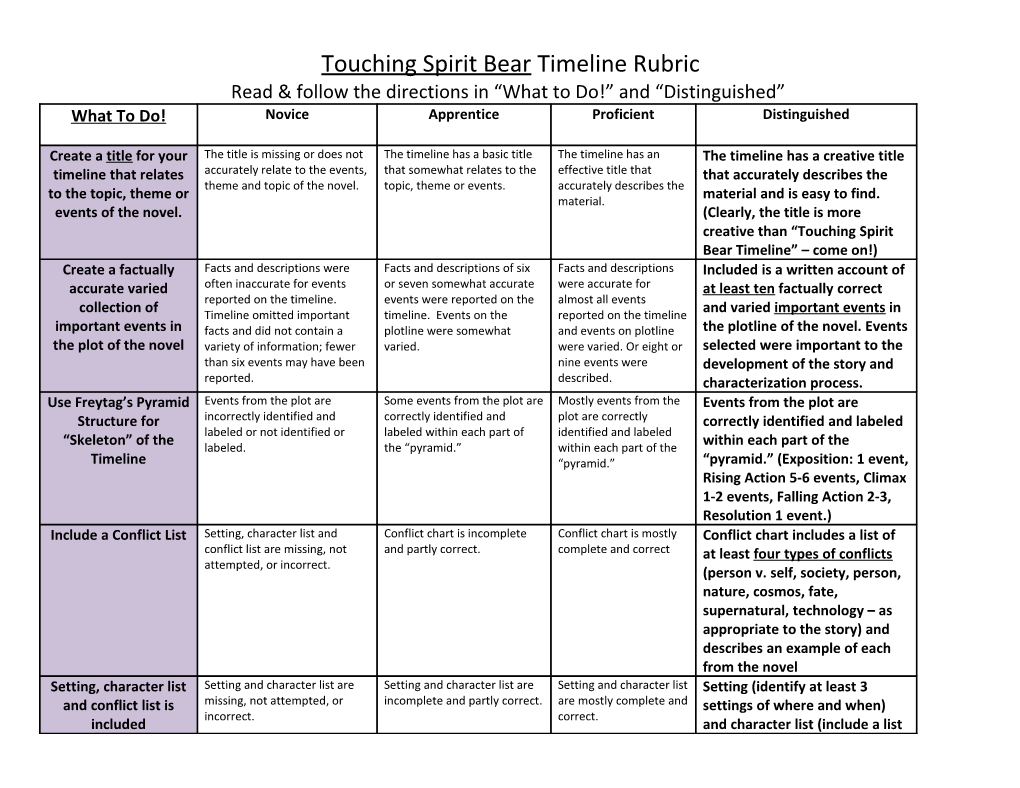 Touching Spirit Bear Timeline Rubric