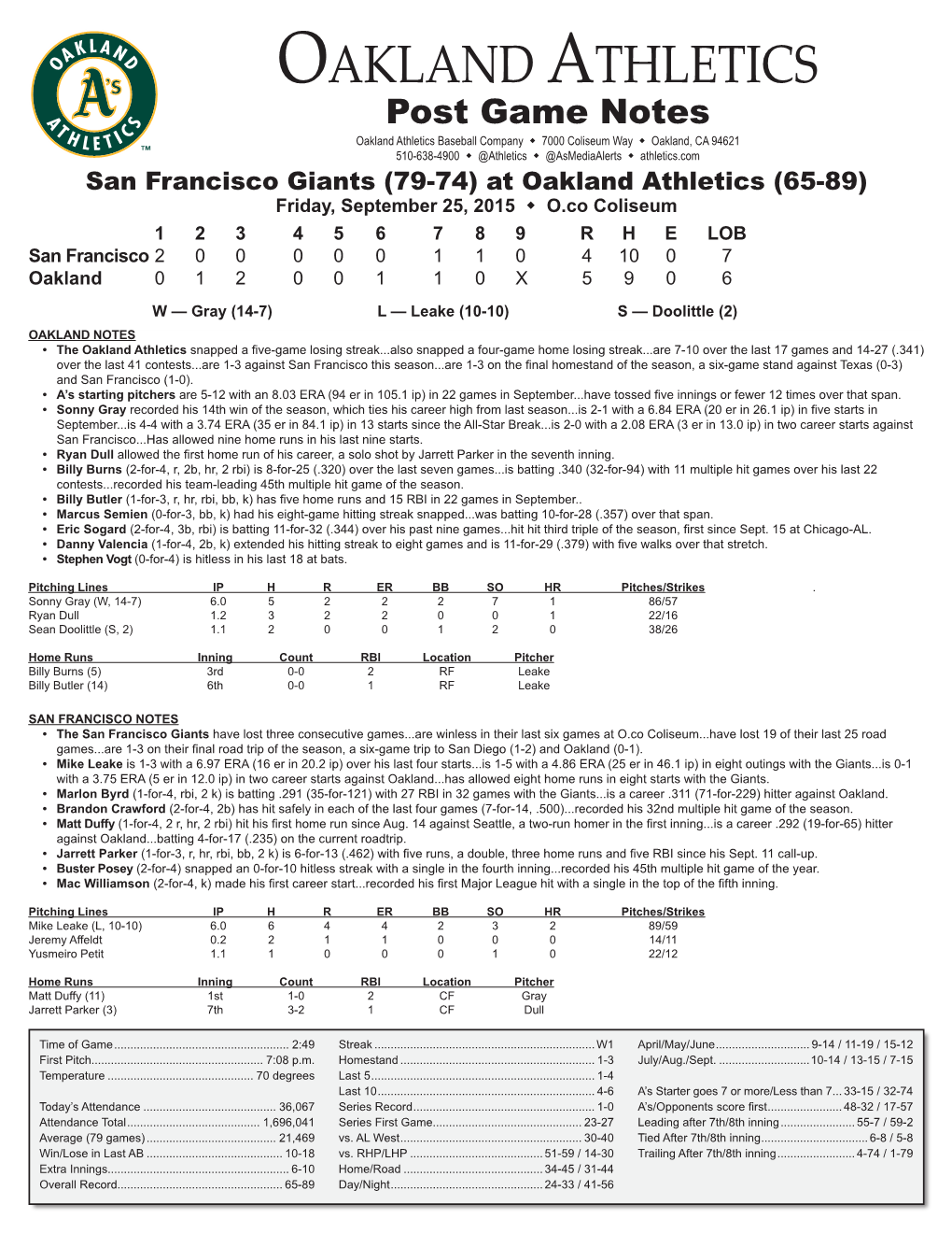 Oakland Athletics Virtual Press