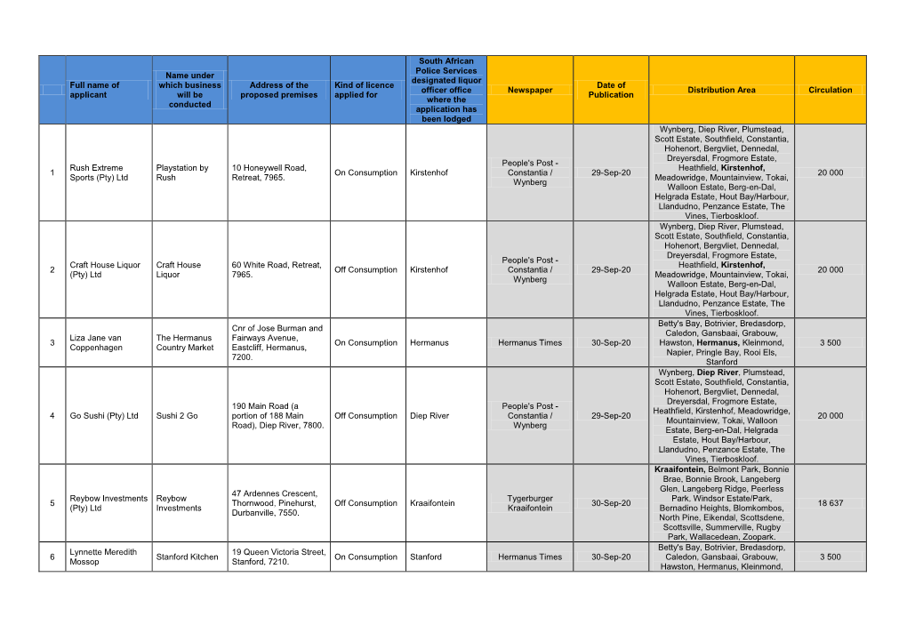 Full Name of Applicant Name Under Which Business Will Be Conducted Address of the Proposed Premises Kind of Licence Applied