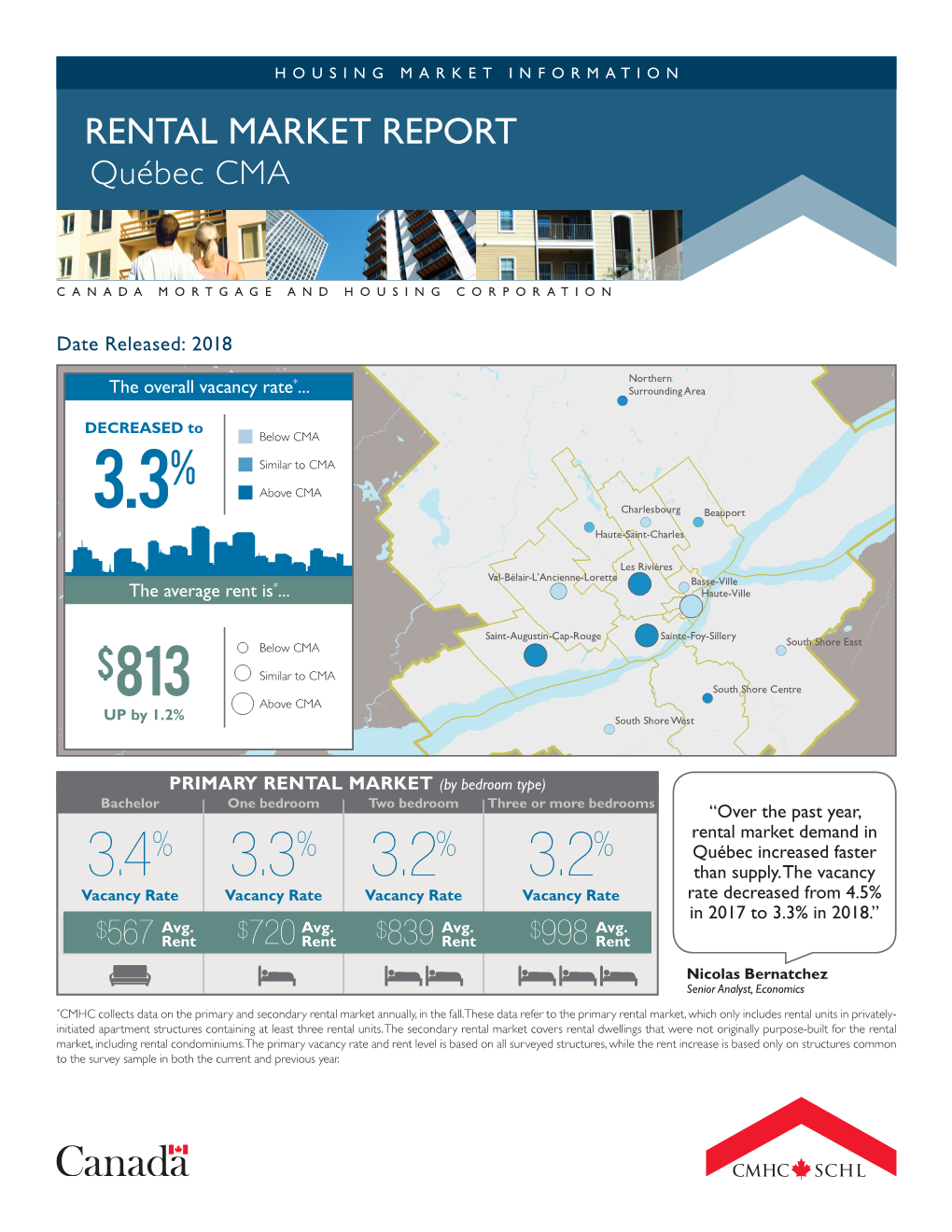 RENTAL MARKET REPORT Québec CMA