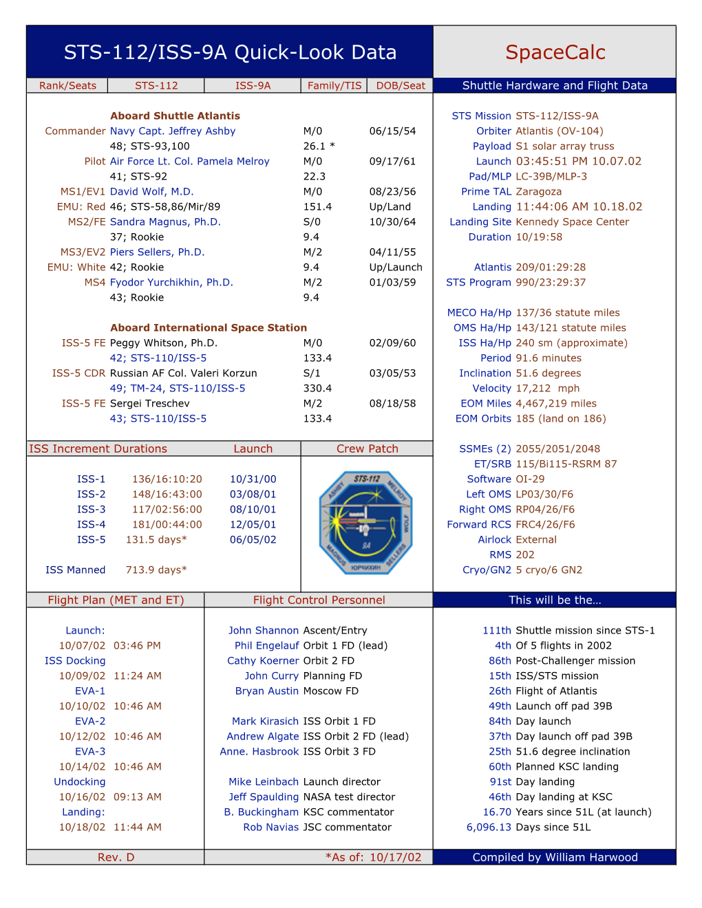 STS-112/ISS-9A Quick-Look Data Spacecalc