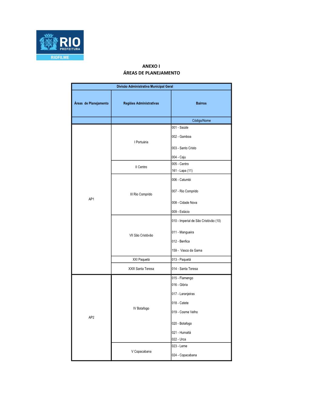 Anexo I Áreas De Planejamento